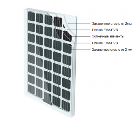 Солнечный модуль FSM 450 BIPV