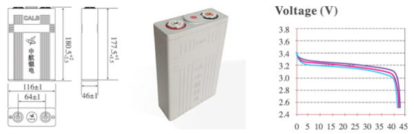 Ячейка CALB-CA-3.2-100